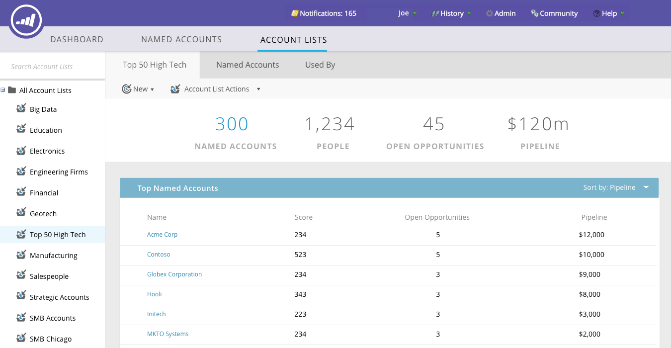 Marketo dashboard