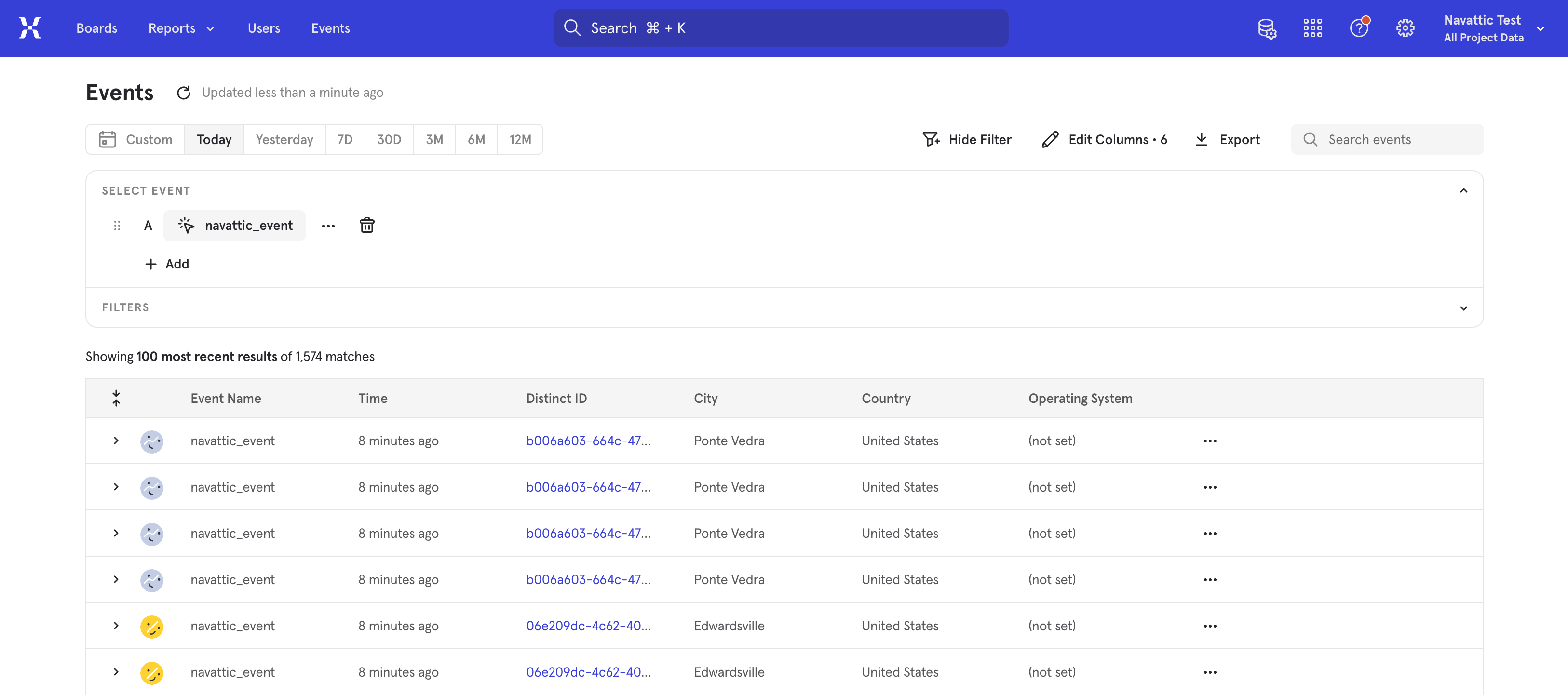 Mixpanel dashboard